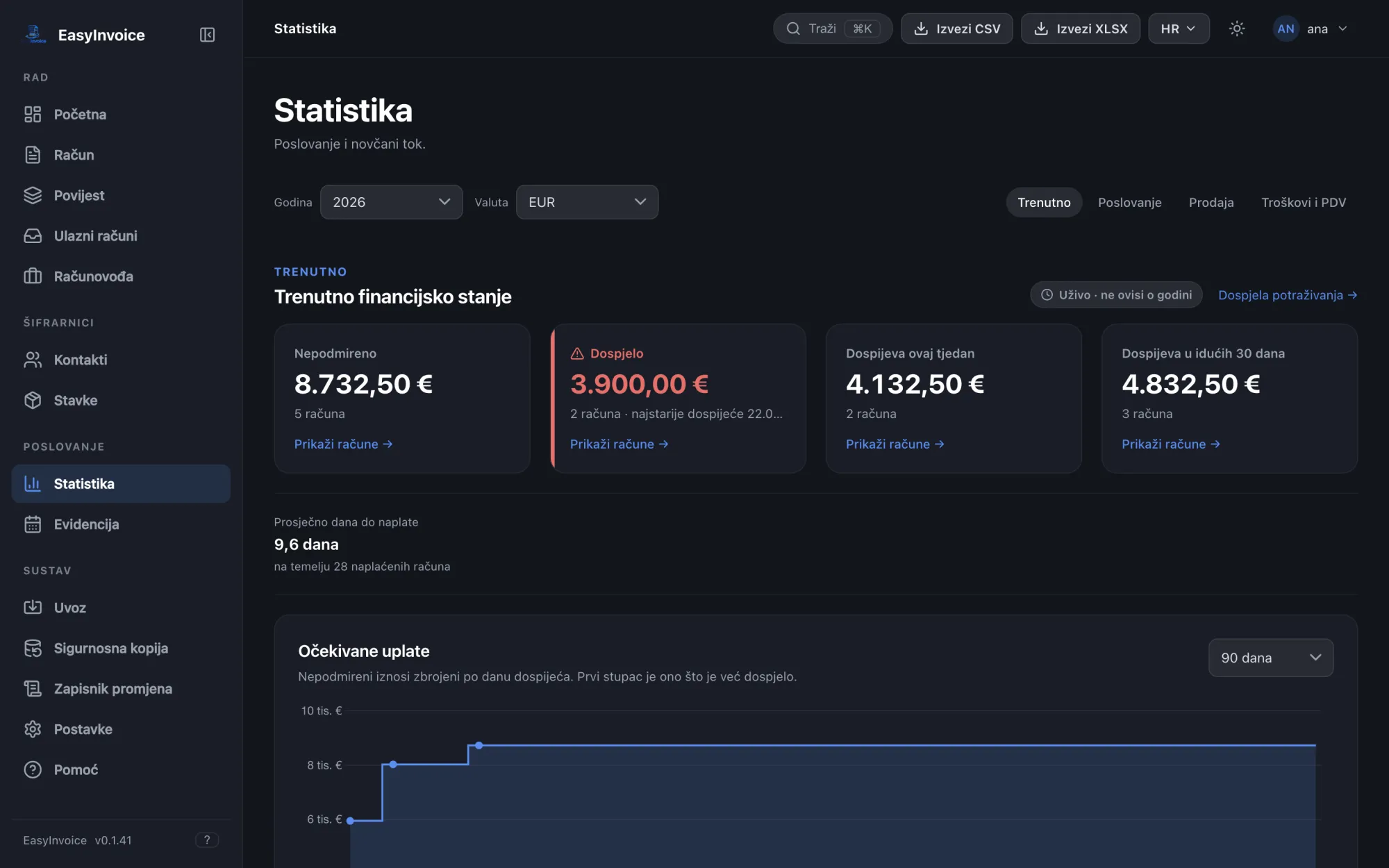 Statistika poslovanja